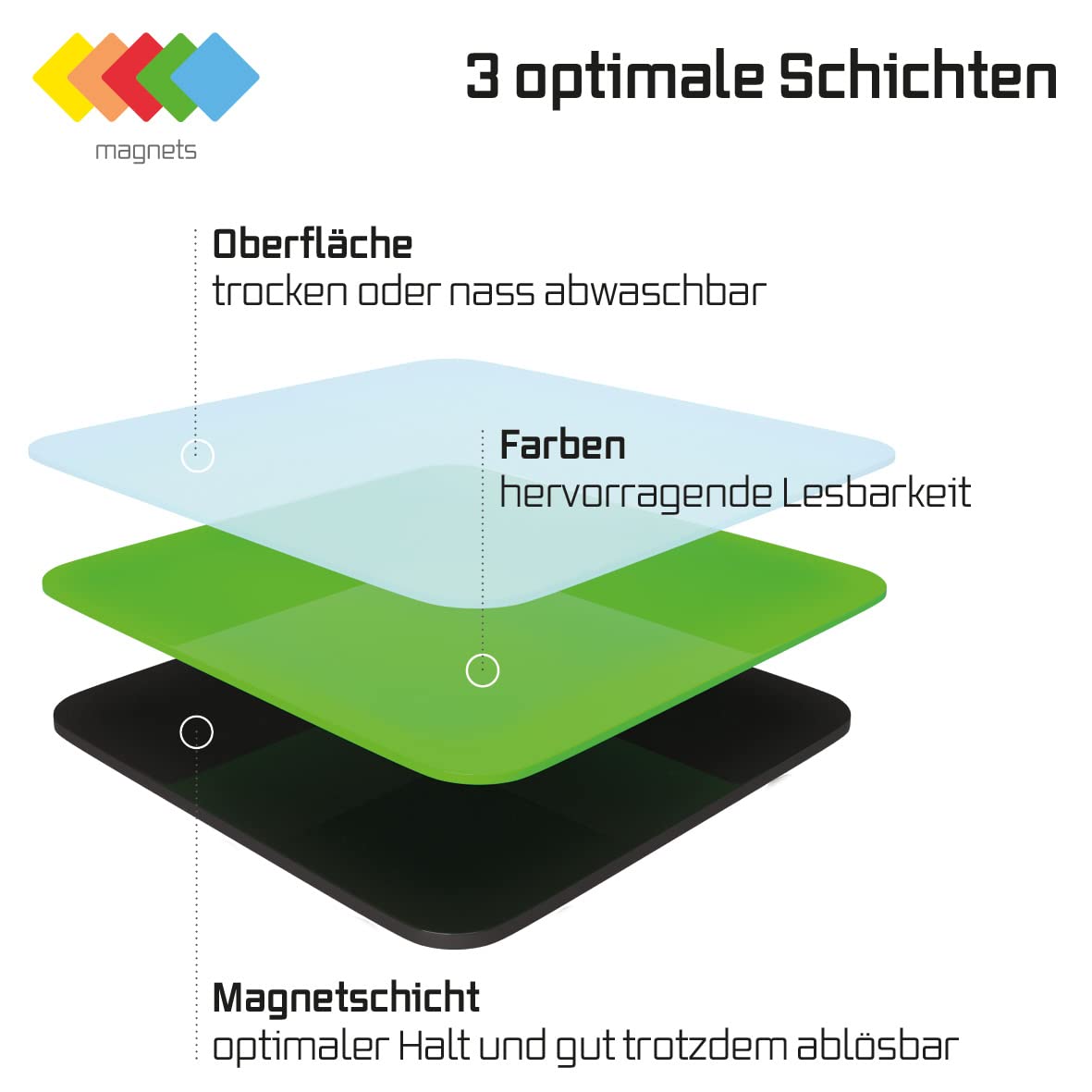 SILMO - 100x Magnetstreifen beschreibbar 75x75mm bunt + Marker Stift - Whiteboard Kanban Scrum Board - Kühlschrank Magnete abwischbar wiederbeschreibbar - zuschneidbare Haftstreifen Büro Tafel Lager