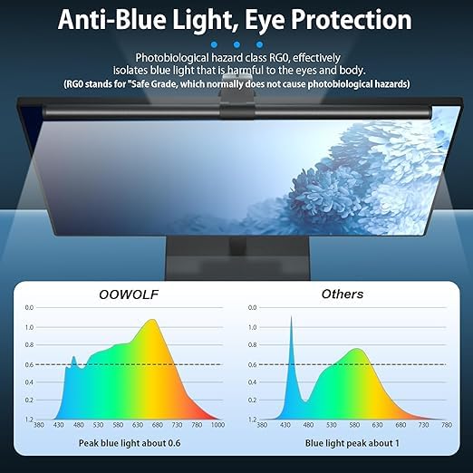 Image of OOWOLF 7.5W 20.1 inch Computer Monitor Light Bar with Remote Control Backlight, Eye-Care CRI≥98 Stepless Dimming Brightness and Color Temperature, No Screen Glare Computer Monitor Lamp for Office Gaming