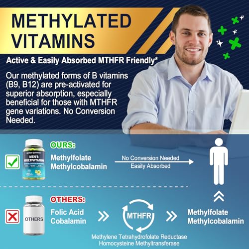 Nextdia Methylated Multivitamin Gummies