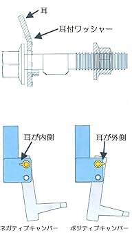 取置き分。キャンバープレート 取置き分。キャンバープレート 取置き分。キャンバープレート