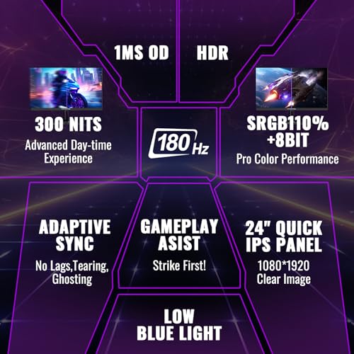 Monitor Gaming 24" FHD 180Hz, IPS, 1ms,Adaptive Sync,110% sRGB, Mmonitor per computer da gioco, Schermo PC Anti-Flicker & Less Blue Light, 2xHDMI 2.0/1xDP 1.4 Port(MFG24F4 cavo HDMI inclusi) - Monitor - Immagine 1