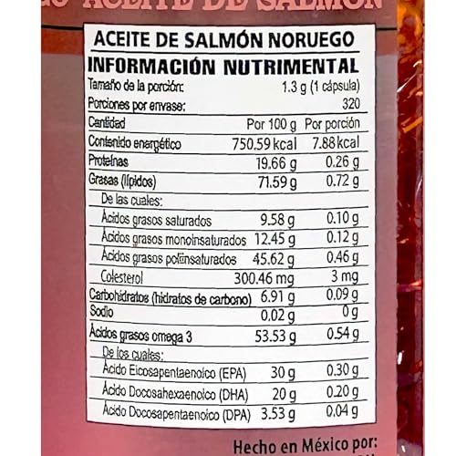 Aceites, Imagen adicional