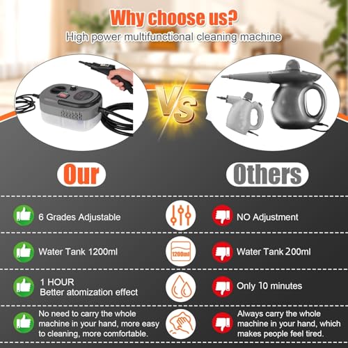 Image of Foandbevi 2500W Handheld Steam Cleaner for Home & Car, Steamer for Cleaning | High-Pressure Cleaning: Portable Power for Tile, Dirt, Grout, Grease, Car Detailing Care, 6-Level Adjustable and 10s Heat-Up