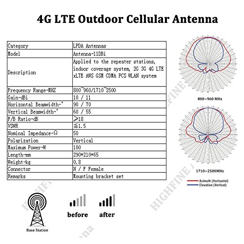 4G LTE Outdoor Cellular Yagi Antenna, Wide Band Directional Log Periodic Yagi Cellular Antenna for 4G LTE 3G 2G GSM T-mobile Verizon AT&T Hotspot Signal Boosters Repeaters
