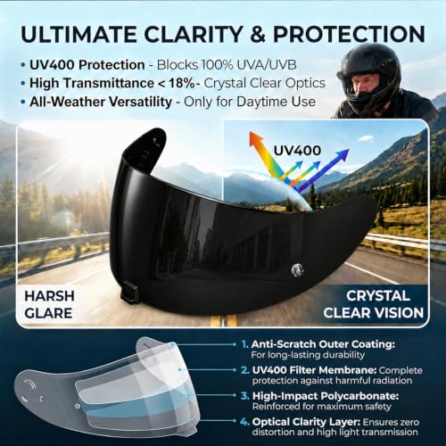 Image of PSLER Helmet Visor for R420 - R420 Helmet Visor Helmet Face Shield Helmet Accessories Replacement for R420,Dark Black Grey