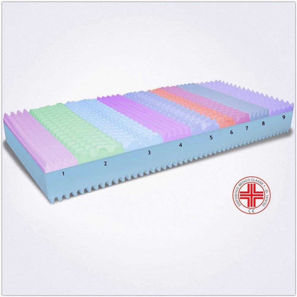 MiaSuite Materasso Matrimoniale Memory Foam 160x190 cm Alto 25 cm, Ortopedico Traspirante con Dispositivo Medico | 100% Made in Italy | Like
