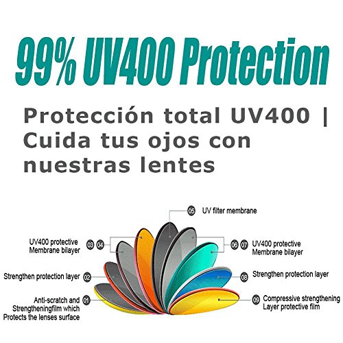 Gafas de ciclismo resistentes y ligeras Modelo Ordesa protección viento 5