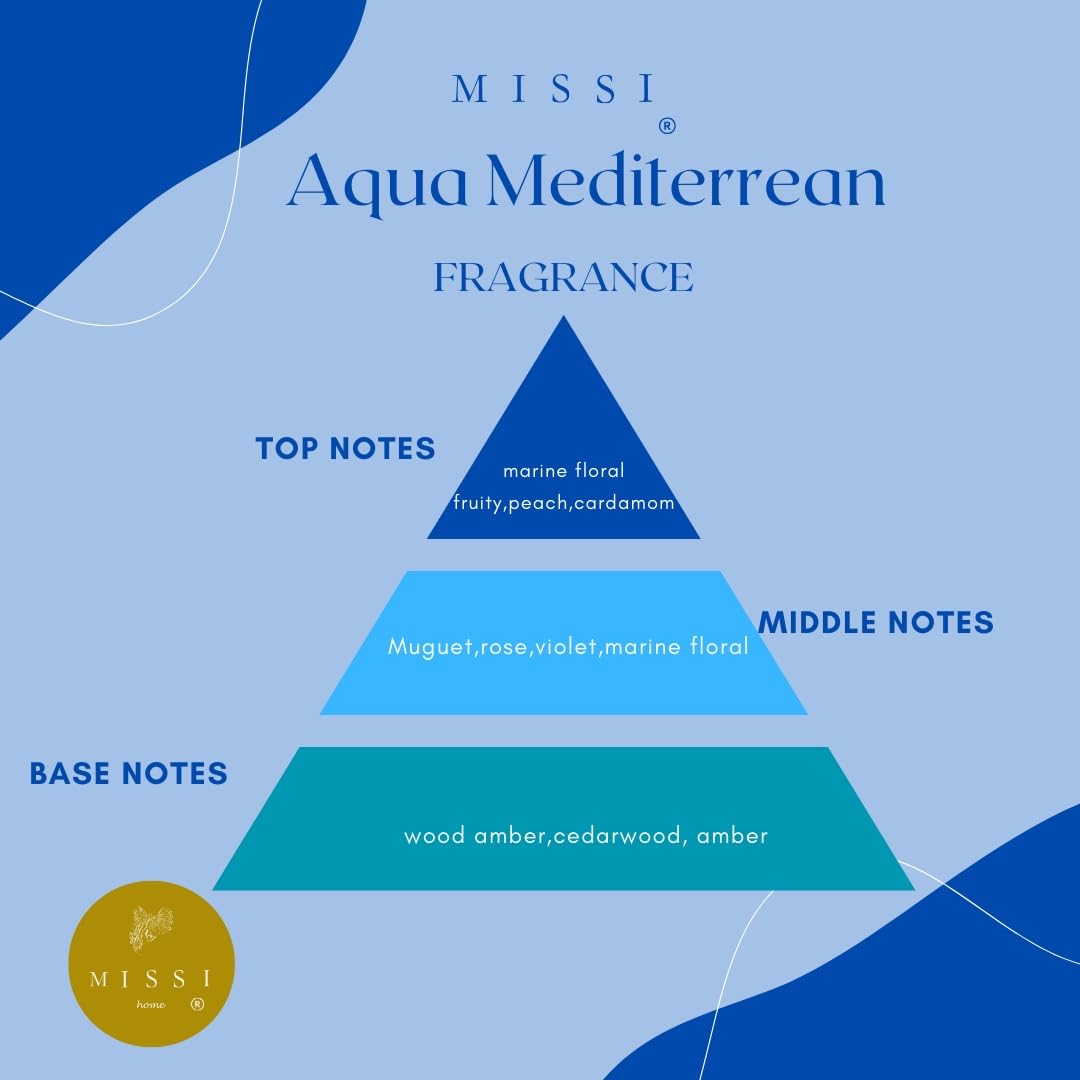 130 ml Lotus Şişe Aqua Mediterranean Oda Kokusu