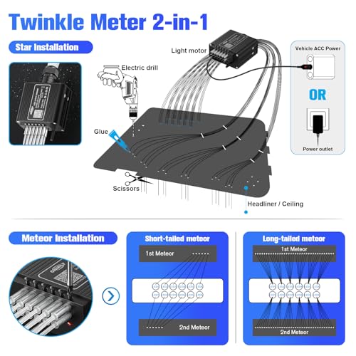 Image of CHINLY 2-in-1 Meteor Twinkle 549pcs Starlight Headliner Kit 9.8ft 0.03in Starlights RGBW Fiber Optic Lights+96pcs Shooting Stars, APP+Remote Control Star Headliner Kit, Car Star Lights for Car Roof