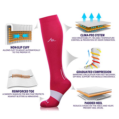 Image of NEWZILL Medical Compression Socks for Women & Men, 20-30 mmHg Knee-High Support for Circulation, All-Day Comfort for Work Travel Running Cycling and Fitness