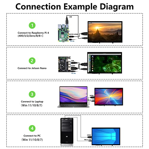 HAMTYSAN Raspberry Pi Touch Screen, 10.1 Zoll Bildschirm Monitor 1024x600 Kleiner tragbarer HDMI Monitor mit Ständer, IPS Bildschirm für Raspberry Pi 5/4/3/2/Zero/B/B+ Jetson Nano Win11/10/8/7 4