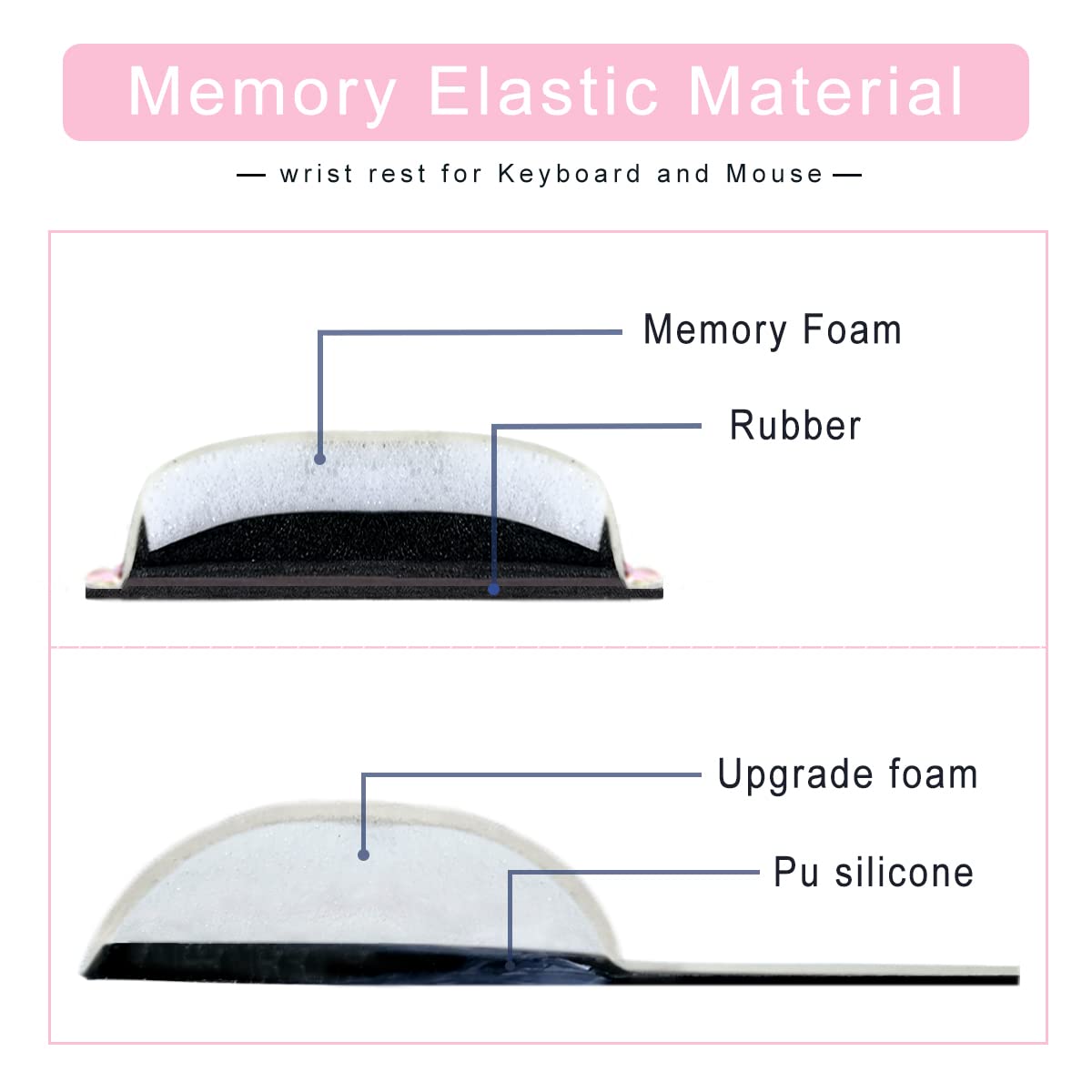 Tastatur-Handgelenkauflage, Mauspad, Handgelenkstütze für Computer-Desktop/Laptop/Notebook, Memory-Schaum-Tastatur-Pad, ergonomische Handauflage, Handgelenkkissen für Heimbüro, Gaming, Pink Fluid