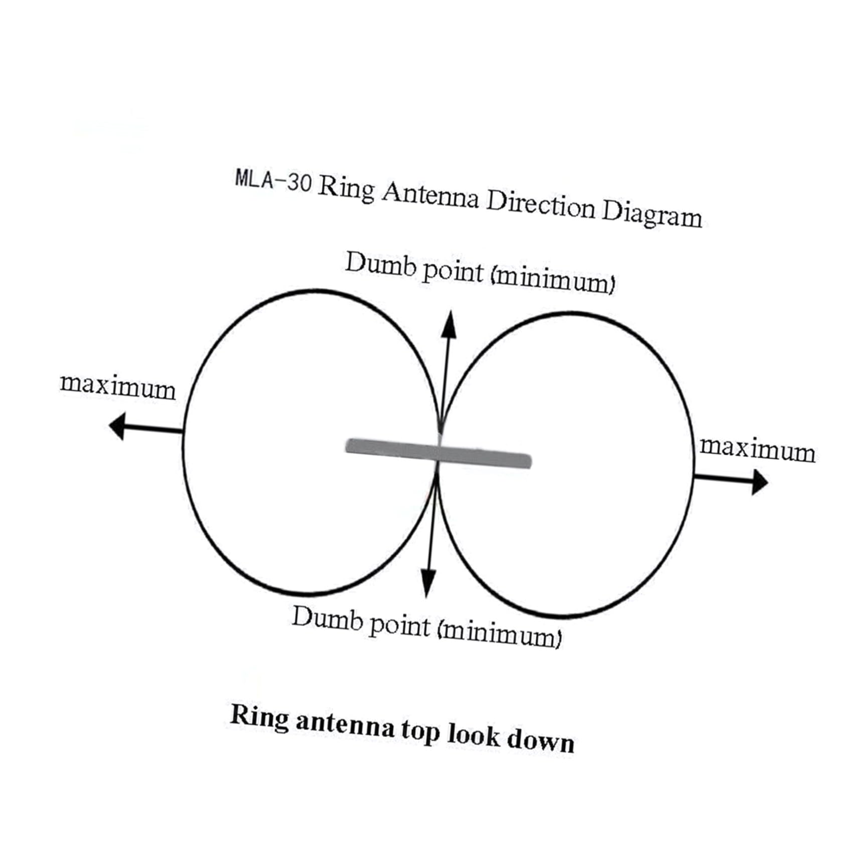 Antenne Active De Réception à Boucle Acier Inoxydable Suppression De Bruit Locale Antenne Moyenne Et Ondes Courtes USB pour Installation Facile sur Balcon Ou Toit