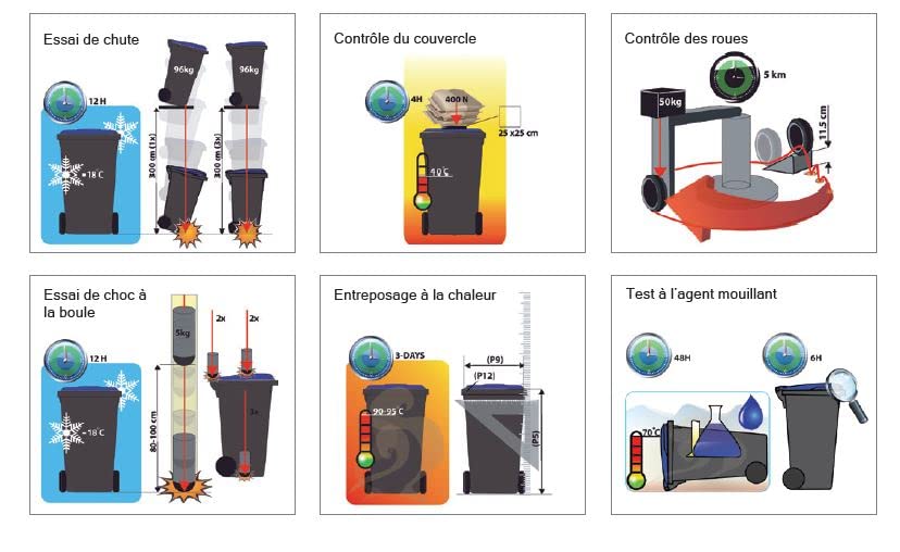 LPER Conteneur à déchets extérieur Professionnel 240 litres - Poubelle 2 Roues - Anthracite - Fabrication France éco-Responsable et Robuste 100% recyclé