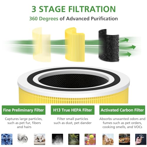 2 Pack Core 200S Pet Care Replacement Filter Compatible with LEVOIT Core 200S Smart WiFi Air Purifier, 3 stages Ture H13 HEPA Filter, Compare part# Core 200S-RF, Yellow