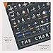 Pop Chart | The Chart of Cosmic Exploration | Large 36