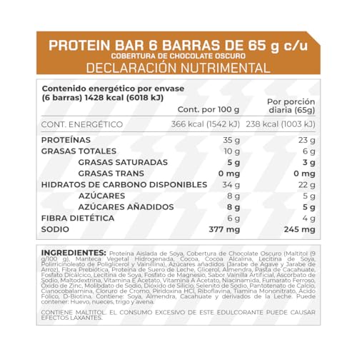 Proteínas, Imagen adicional