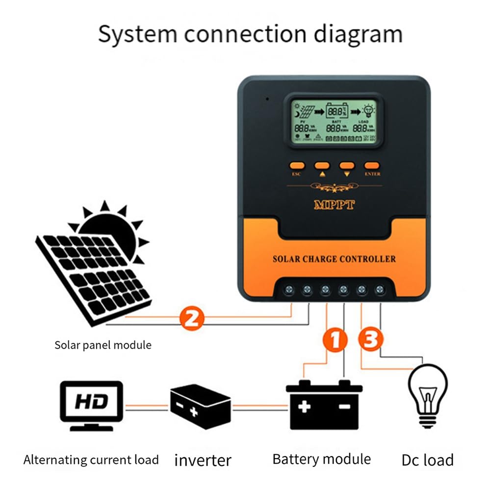 Orton Controlador solar MPPT de 30 A, 12 V, 24 V, adaptación automática, controlador de carga de batería de litio de plomo para panel solar