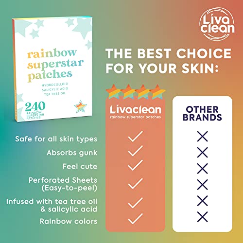LivaClean 240 CT Rainbow Superstar Acne Patches w/Tea Tree - Image 4