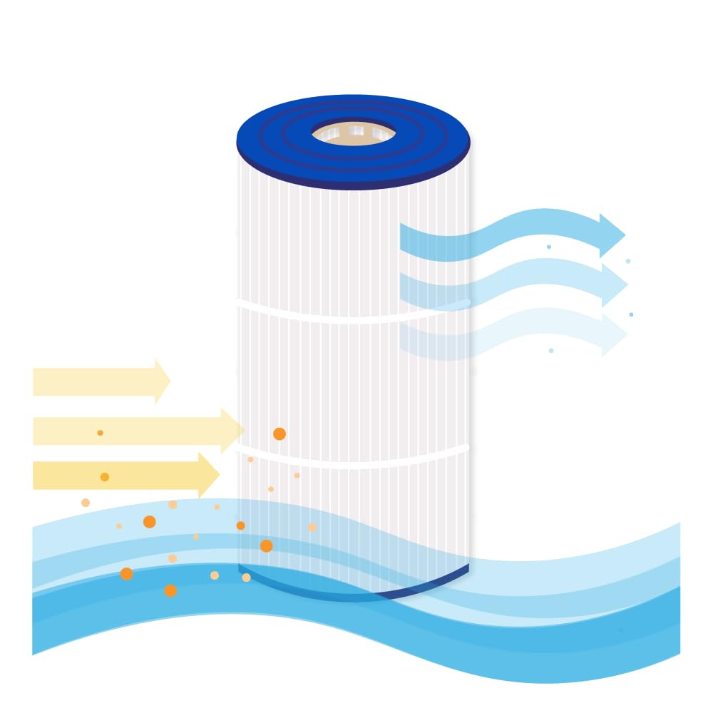 AllSpares Cartucho de filtro de piscina de repuesto para Hayward StarClear CX760RE | CX0760RE | C751 | C0751 | Ø227 x 441 mm | Apertura 102 mm