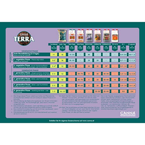 Canna Terra Vega Grow + Terra Flores Bloom Dünger Set Erde je 1L mit Pipette