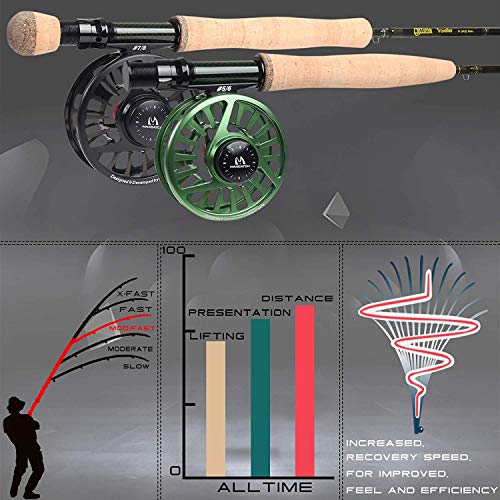 SPRINTON Maximumcatch Alltime Reiserute für Fliegenfischen 8 Teile 9ft Fliegenrute mit Cordura Rohr in 5/6/8 wt - Image 4