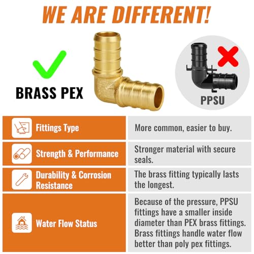 Sungator Pex Fittings 1/2 Inch thumb #1