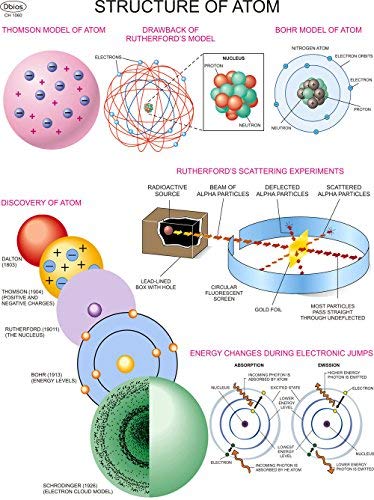 Dbios Structure Of Atom Digitally Printed Education Physics Wall Chart Poster