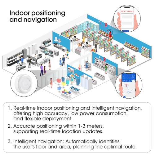 Image of DX-CP28 BLE 5.1 eddystone ble ibeacon 4 Years Battery Life 120~140m Tracking Distance Message Push Asset Tracking Indoor Navigation Blue Tooth Ibeacon (3)
