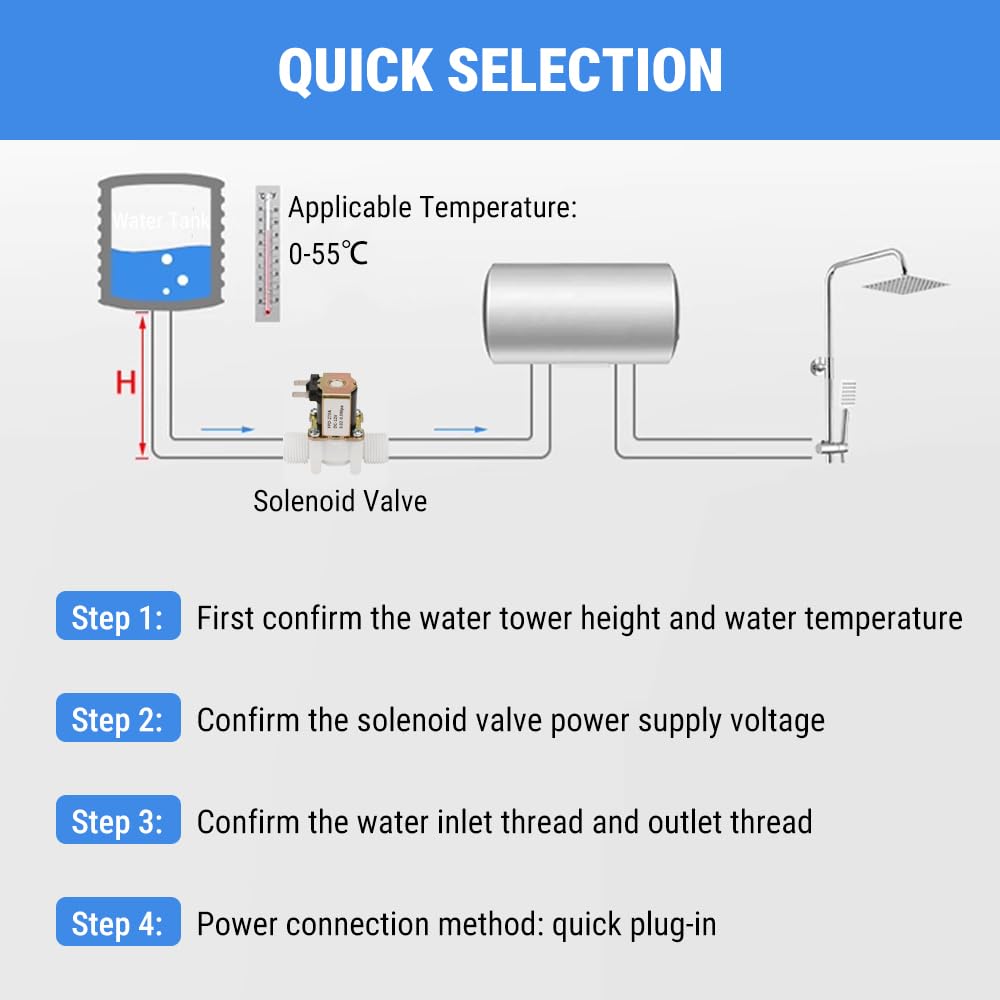 Plastique G1 / 2 Pouces Fil Valve à Eau Valve D'électricité ACCESSOIR DE SOLVE SOLONOBIQUE D'AUTLA