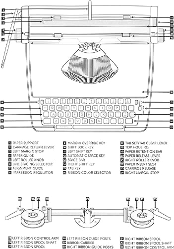 Macchina da Scrivere Manuale Retro Creativa per l'arredamento della casa, Scrittura, Lettere, creazione e Idee Creative