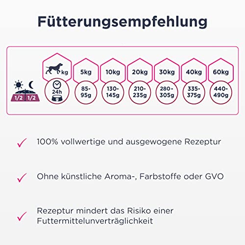 Eukanuba Daily Care Mono-Protein Hundefutter - Trockenfutter mit nur Ente als tierischem Protein, allergenarme Rezeptur, 2,3 kg