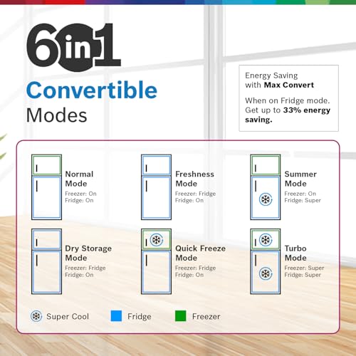 Image of Bosch 243L 3 Star Inverter Frost free Double Door Refrigerator (CTC27S031I, 6-in-1 Convertible, 18 Hours Cooling Retention, Digital Display, Super Freeze, 80min Convert,Shiny Silver)