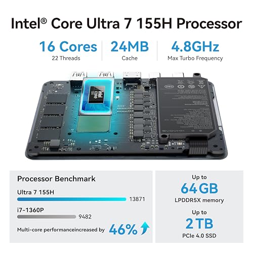 Image of Khadas Mind 2 Mini PC - Intel Core Ultra 7 155H (16 Cores, 22 Threads, up to 4.8GHz) - 64GB LPDDR5X+2TB SSD Portable Desktop PC with HD Graphics and AI Creation | BT 5.3 | 4K /8K UHD | Windows 11 Home