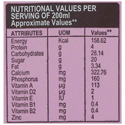 Image of Hershey's Milk Shake Strawberry ,200ml (Pack of 3)