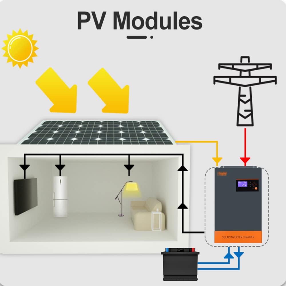 5.5Kw 5.5Kva Inverter Solar Híbrido MPPT 80A 500VDC Entrada Fotovoltaica 220VAC 48V 5500W Inversor Solar Híbrido,Pow hvm5.5k 48v