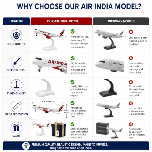 Image of New Air India Airbus A350 Diecast Aircraft Model 20 cm | Metal Plane Model with Landing Gear & Display Stand | Collectible Toy for Aviation Enthusiasts & Kids