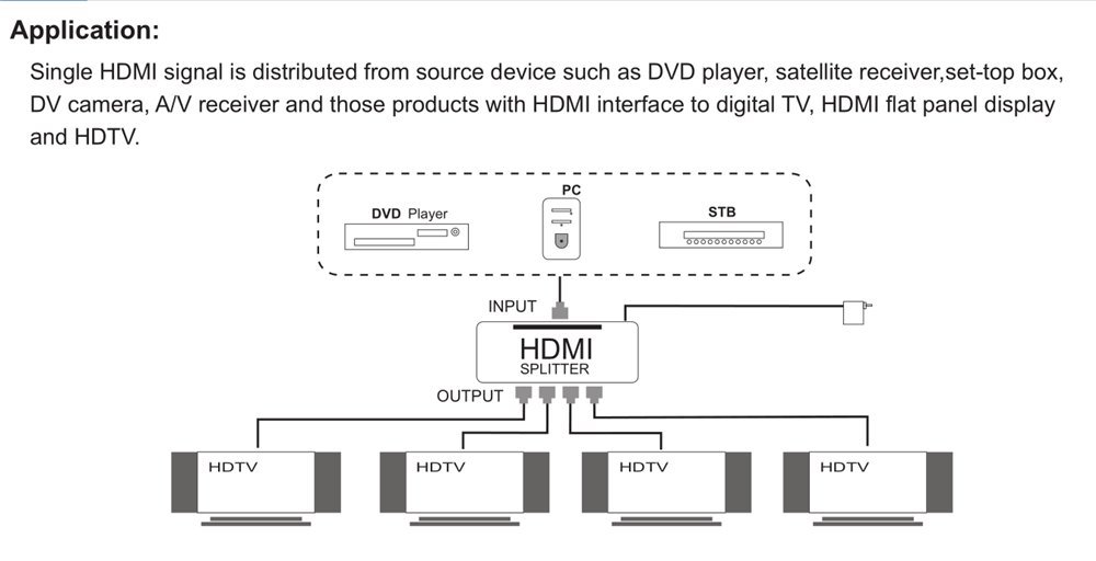 HDMI Matrix Switch ，Dispensatore Hdmi, Splitter HDMI a 4 porte Splitter 1x Distributore HDMI 1.4 in uscita 1,44 per 4Kx2K Full HD 1080P