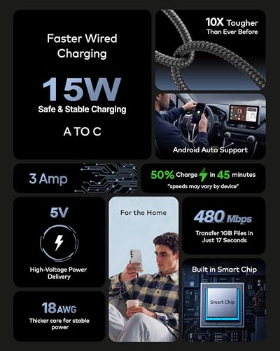Image of FEDUS ZETTA-X9I Original Type C Cable Fast Charging 15W 3A, Premium Metal Braided USB A to Type C Cable for Android Auto, iPhone 15 /16, Samsung S23 /24 /25, Pixel 8 /9 /10, 1M - 1 Year Warrantee (Black)