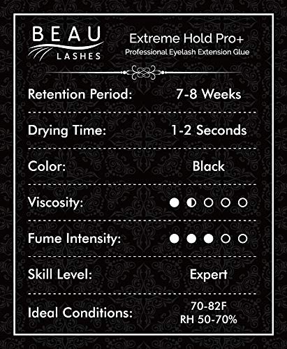 Extreme Strong Hold Professional Eyelash Extension Glue - Strongest Black Bonding Adhesive for Long Lasting Semi Permanent Individual Lash Extensions - 1-2s Fast Drying / 7-8 Week Retention