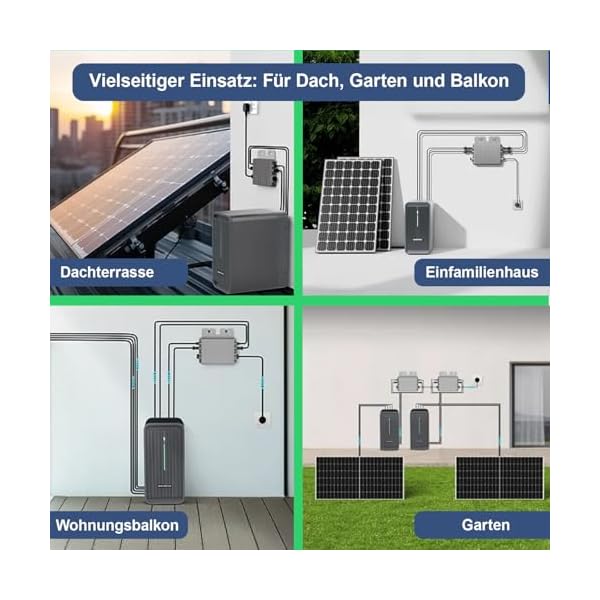 CamperGold® 2000W Photovoltaik Balkonkraftwerk mit EPP 500W Solarmodule, Hoymiles HMS-1600-4T Wechselrichter und 10m Wielandstecker – Bild 6