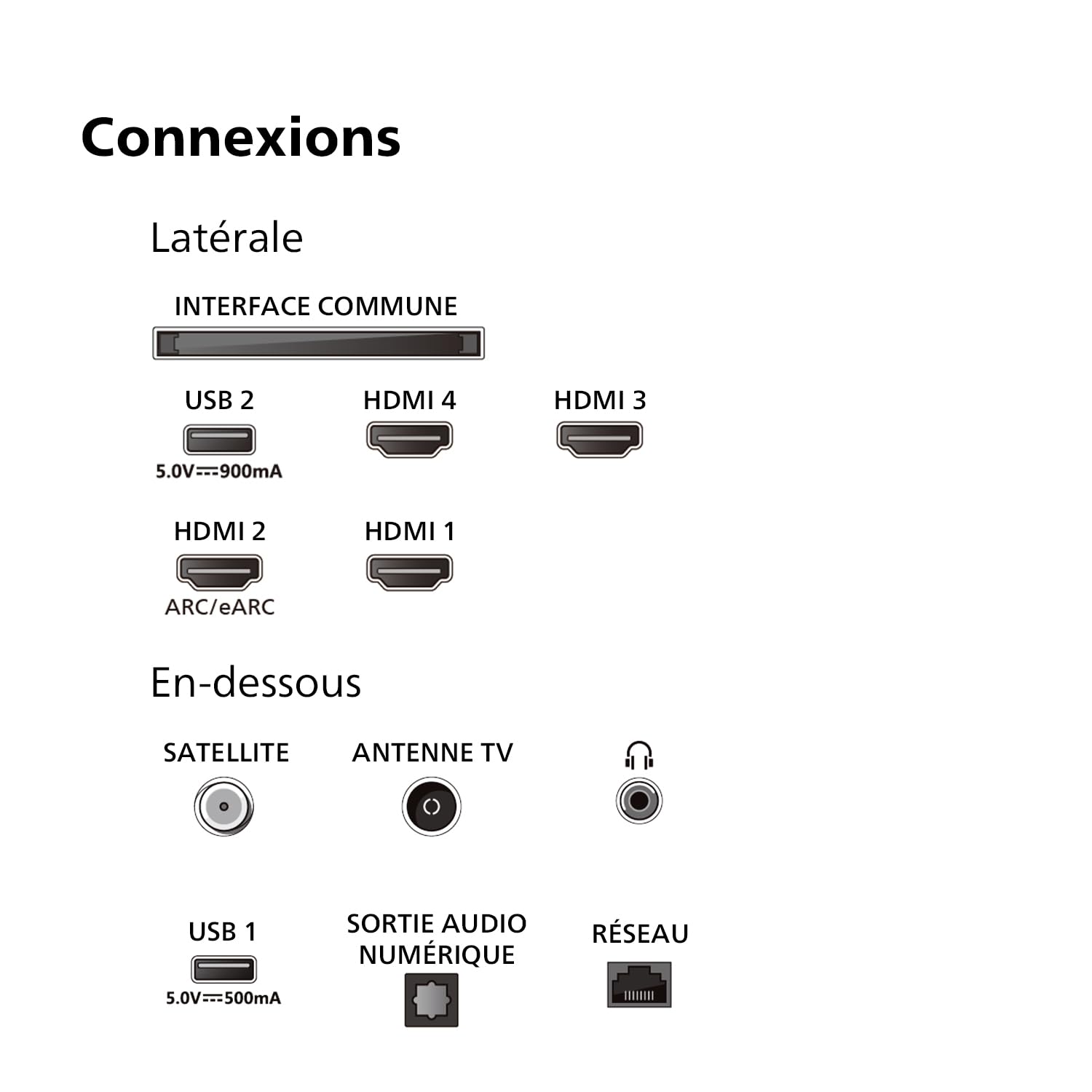 Philips Ambilight 55OLED759 Smart TV OLED 4K - Écran 55 Pouces, Plate-Forme P5 AI Perfect Picture Ultra HD, Titan OS, Dolby Vision et Son Dolby Atmos, Fonctionne avec Alexa et Google Assistant