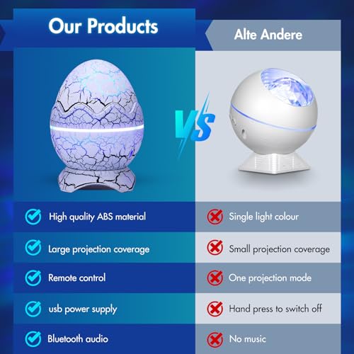 Image of Galaxy Projector Dinosaur Egg Star Light, Bluetooth Speaker Night Light with White Noise, Timer, Remote Control Color Changing Mood Lighting /Gifts Bedroom Decor