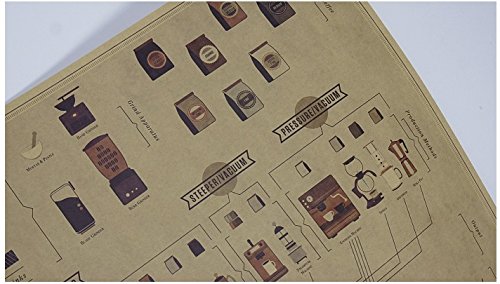 Amazon.co.jp: アンティーク調 コーヒー coffee エスプレッソ