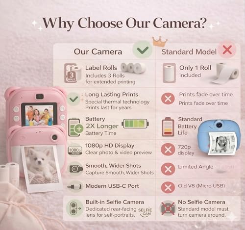 Image of Instant Print Camera 48MP | Photo & Video, Creative Game for Kids Mini LED Digital 1080P HD Display | Long Lasting Battery Life, Ideal Gift for Birthday, Boys & Girls (3 Rolls)