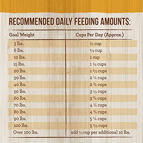 Merrick Healthy Grains Premium Adult Dry Dog Food, Wholesome And Natural Kibble With Chicken And Brown Rice - 25.0 lb. Bag