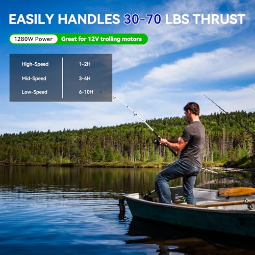 image for XZNY Mini 12V 100Ah LiFePO4 Battery, The Smallest 12V 100Ah Lithium Ba