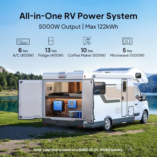 Image of BLUETTI RV5 5000W Power Hub, 5-in-1 System Integrates Inverter