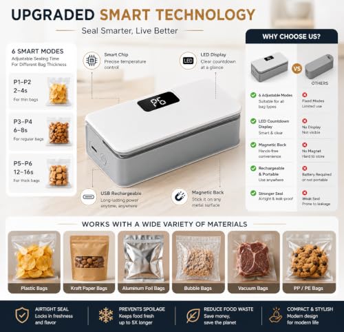 Image of Mini Heat Sealer for Bags, 6 Modes, LED Timer, USB Rechargeable | Airtight Leak-Resistant Sealing | Lightweight Everyday Kitchen Essential