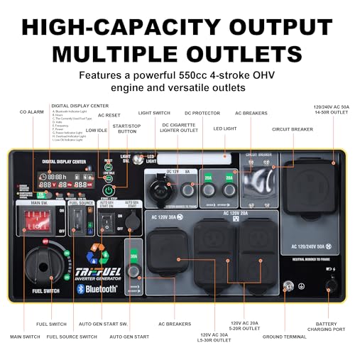 Image of GENMAX 13500W Tri-Fuel Inverter Generator(2026 Model )- 50A Outlet,ATS 2-Wire Auto-Start,Bluetooth&CO Sensor,550cc Quiet Engine, Built-in LED Light-CARB Compliant,Ideal for Home Backup,RV & Camping